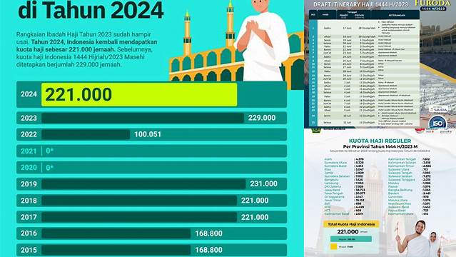 Keberangkatan Haji Tahun 2024