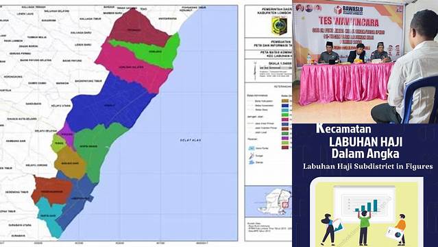 Tips Lengkap untuk Haji di Kecamatan Labuhan Haji