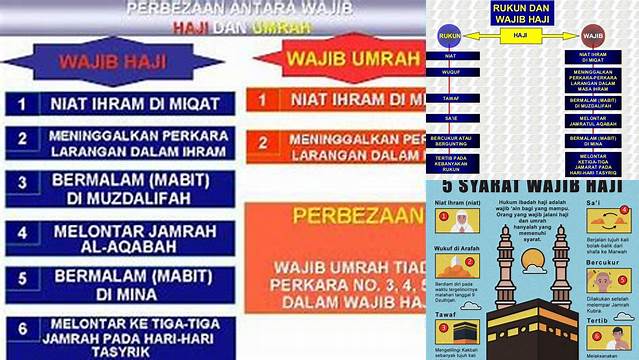 Cara Melaksanakan Kegiatan Wajib Haji yang Tepat