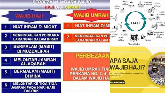 Panduan Lengkap Kegiatan Wajib Haji yang Harus Diketahui