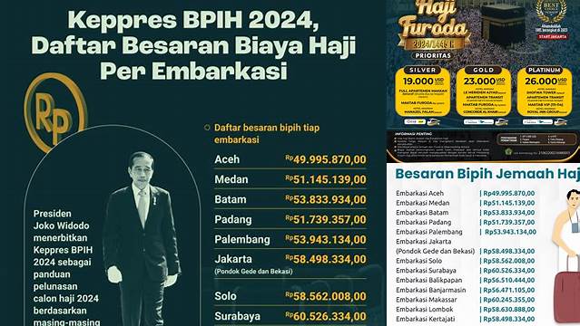 Panduan Lengkap Keppres Haji 2024: Persiapan Haji yang Sempurna