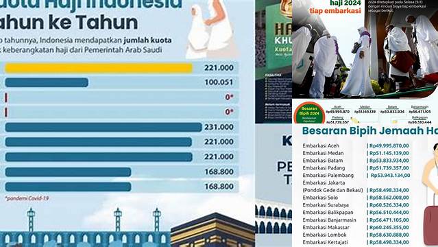 Panduan Lengkap Keputusan Haji 2024: Persiapan, Tips, dan Info Penting