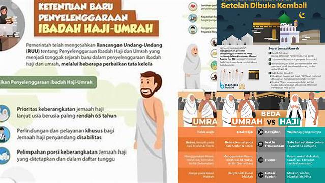 Panduan Lengkap Ketentuan Haji dan Umrah