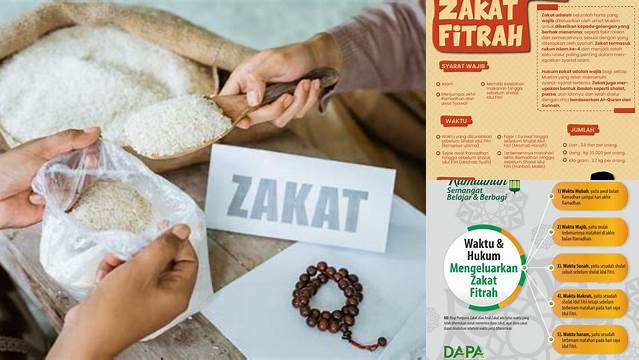 Panduan Lengkap Ketentuan Zakat Fitrah