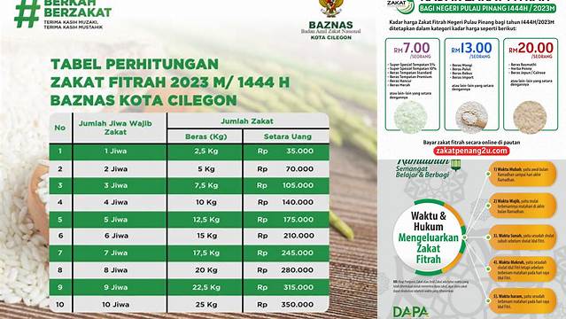 Tips Menunaikan Zakat Fitrah 2024 dengan Benar dan Tepat