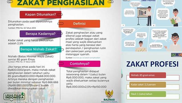 Kuasai Konsep Zakat Profesi Sesuai Syariat Islam