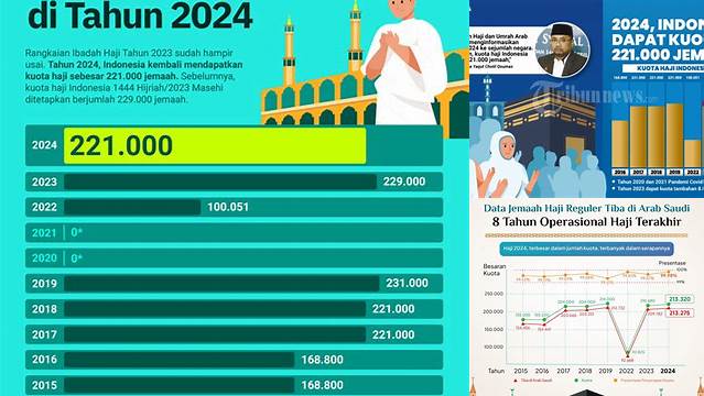 Panduan Lengkap Kuota Haji 2024: Cara Daftar dan Tips Mendapatkannya