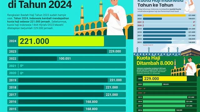 Panduan Lengkap Kuota Haji Indonesia: Cara Daftar & Tips Menghadapinya