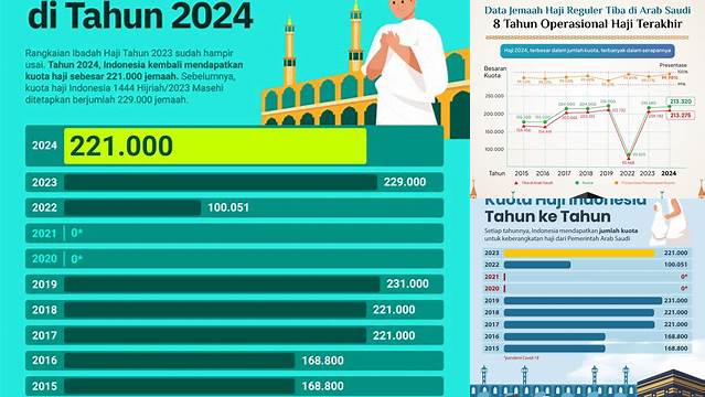 Panduan Lengkap Kuota Haji Indonesia 2024