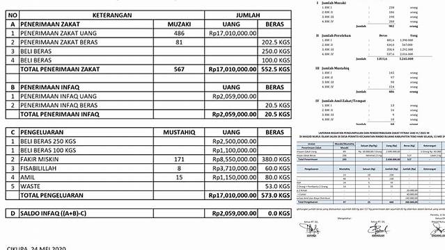 Cara Membuat Laporan Zakat Fitrah yang Transparan dan Akuntabel