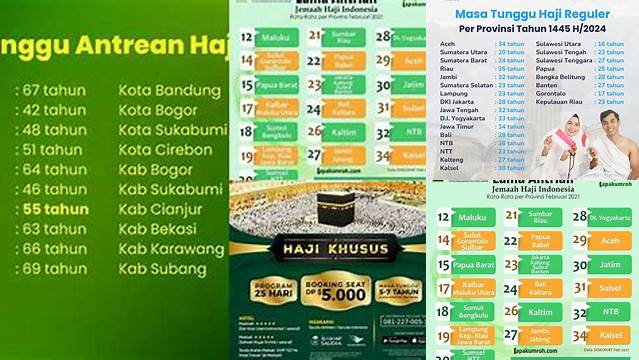 Masa Tunggu Haji Reguler