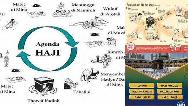 Membandingkan Haji Dan Umroh