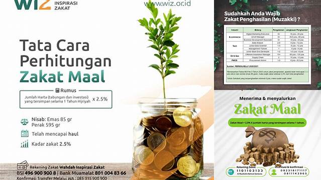 Cara Mudah Menghitung Zakat Mal yang Benar dan Tepat