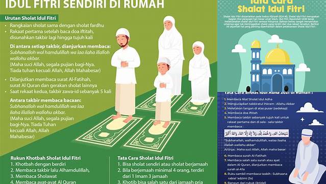 Mimpi Sholat Idul Fitri