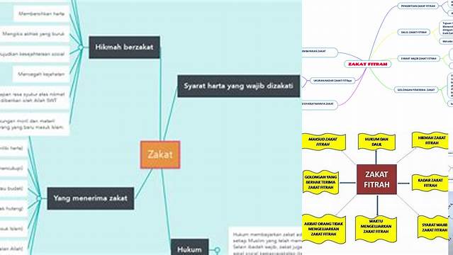 Cara Sederhana Memahami Zakat Lewat Peta Konsep