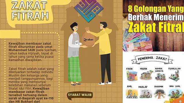 Panduan Lengkap Mustahiq Zakat: 8 Golongan Yang Berhak Menerima