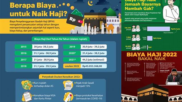 Panduan Lengkap Biaya Naik Haji: Hemat dan Lancar!