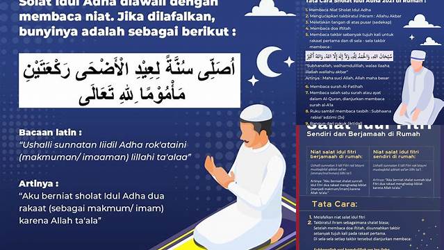 Niat Dan Bacaan Sholat Idul Fitri