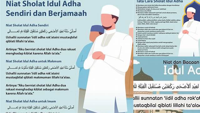 Niat Sholat Idul Adha Sendiri