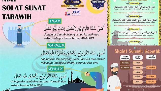 Niat Salat Tarawih yang Benar, Panduan Lengkap