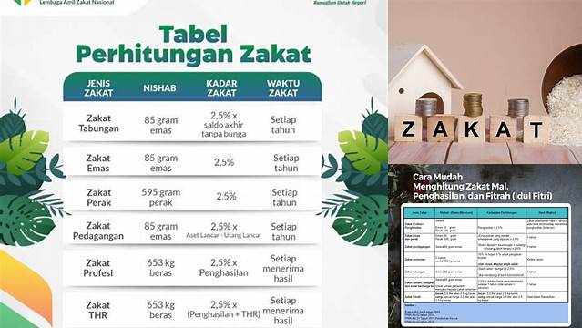 Cara Mudah Pahami Nisab Zakat Maal agar Ibadah Maksimal