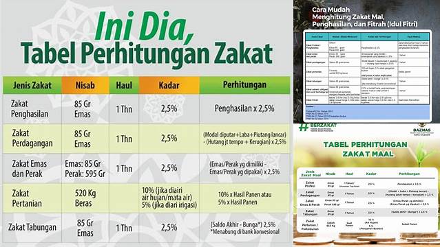 Cara Mudah Pahami Nisab Zakat Mal