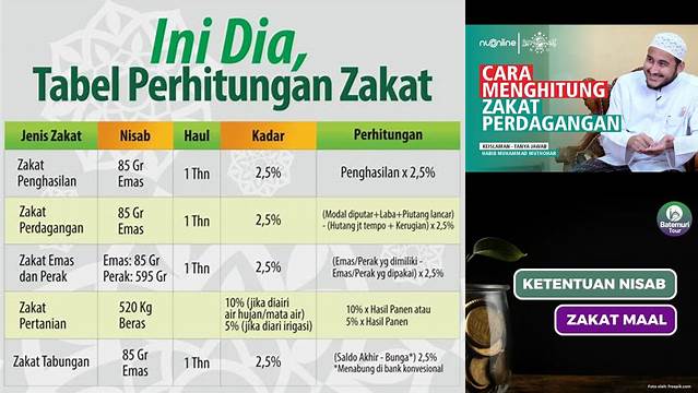 Cara Mudah Hitung Nisab Zakat Mal Nu Online