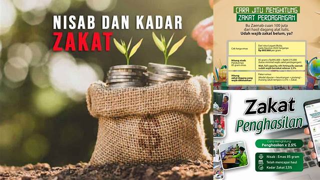 Panduan Praktis: Cara Menghitung Nisab Zakat Penghasilan