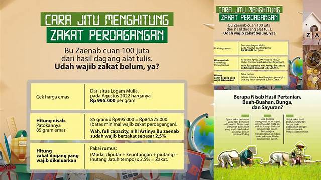 Panduan Nisab Zakat Uang: Menentukan Batas Minimal Zakat