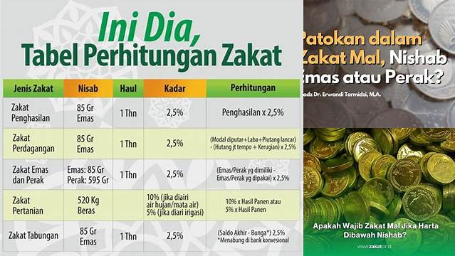 Cara Mudah Pahami Nishab Zakat Mal, Yuk Simak!