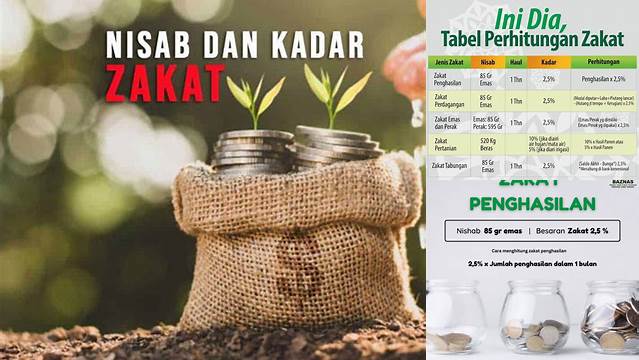 Cara Tepat Hitung Nishab Zakat Penghasilan Sesuai Syariat