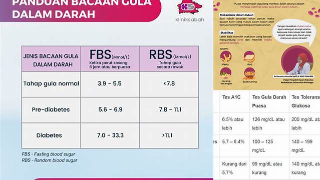 Normal Gula Darah Puasa