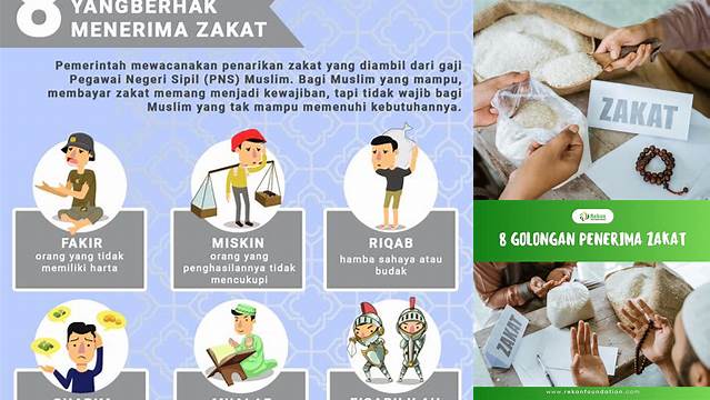 Panduan Lengkap: Orang-Orang yang Berhak Menerima Zakat