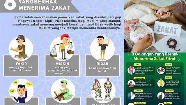 Kenali Golongan yang Berhak Menerima Zakat