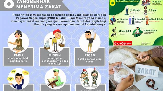 Panduan Lengkap: Mengenal Orang yang Berhak Menerima Zakat Mal