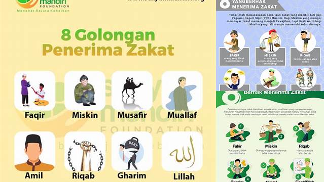 Cara Tepat Salurkan Zakat: Kenali 8 Golongan yang Berhak Menerima