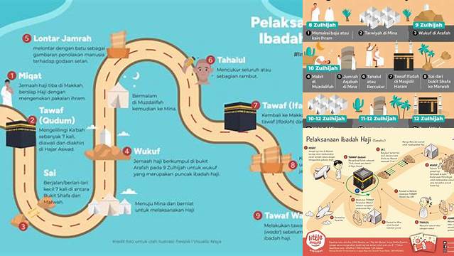 Panduan Pelaksanaan Ibadah Haji untuk Jamaah Pemula