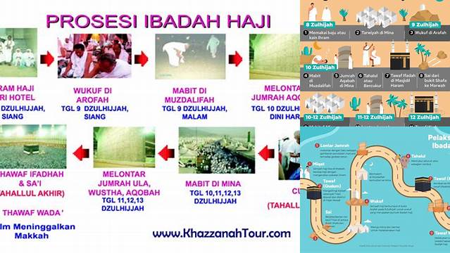 Pelaksanaan Ibadah Haji 2024