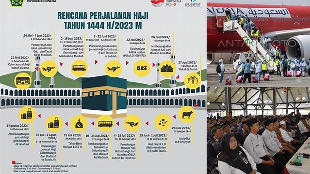 Cara Daftar Haji 2024: Panduan Lengkap dan Tips Persiapan