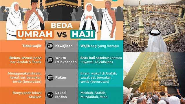 Panduan Lengkap Pengertian Haji dan Umroh untuk Calon Jemaah