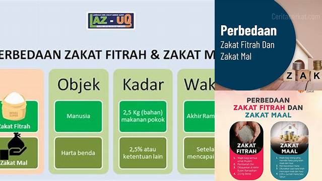 Memahami Pengertian Zakat Fitrah dan Zakat Mal