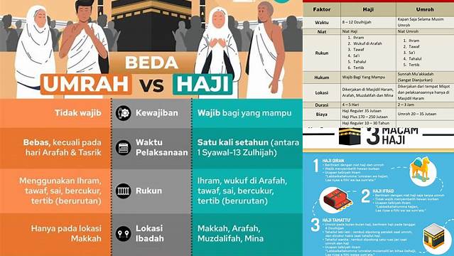 Panduan Lengkap: Perbedaan Antara Haji dan Umrah