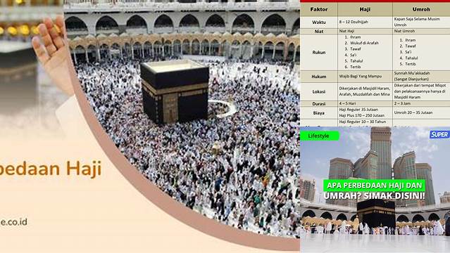 Panduan Lengkap: Perbedaan Antara Haji dan Umrah