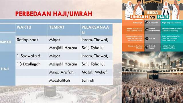 Perbedaan Haji dan Umroh: Panduan Lengkap