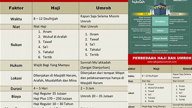 Panduan Lengkap Mengenal Perbedaan Haji dan Umrah