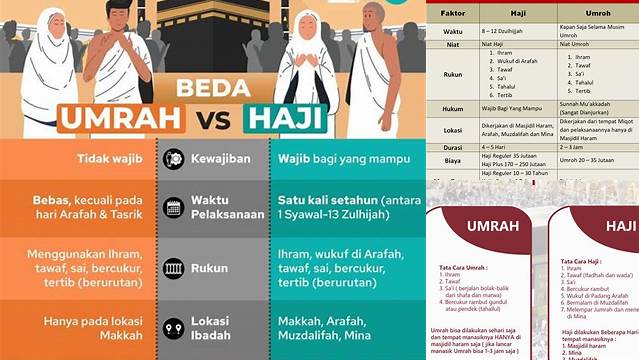 Panduan Lengkap Perbedaan Haji dan Umroh yang Wajib Diketahui