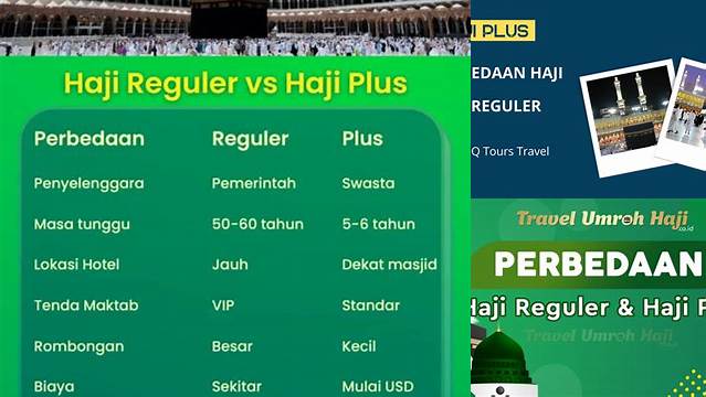 Perbedaan Haji Plus Dan Reguler