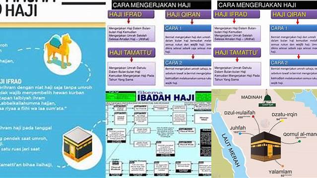 Perbedaan Haji Tamattu Ifrad Dan Qiran