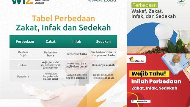 Perbedaan Infak Dan Zakat