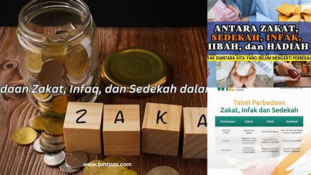 Panduan Lengkap Perbedaan Infak, Sedekah, dan Zakat